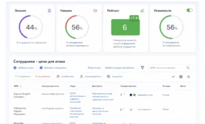 Почему CISO в 2026 году нужны не метрики обучения, а метрики защищенности